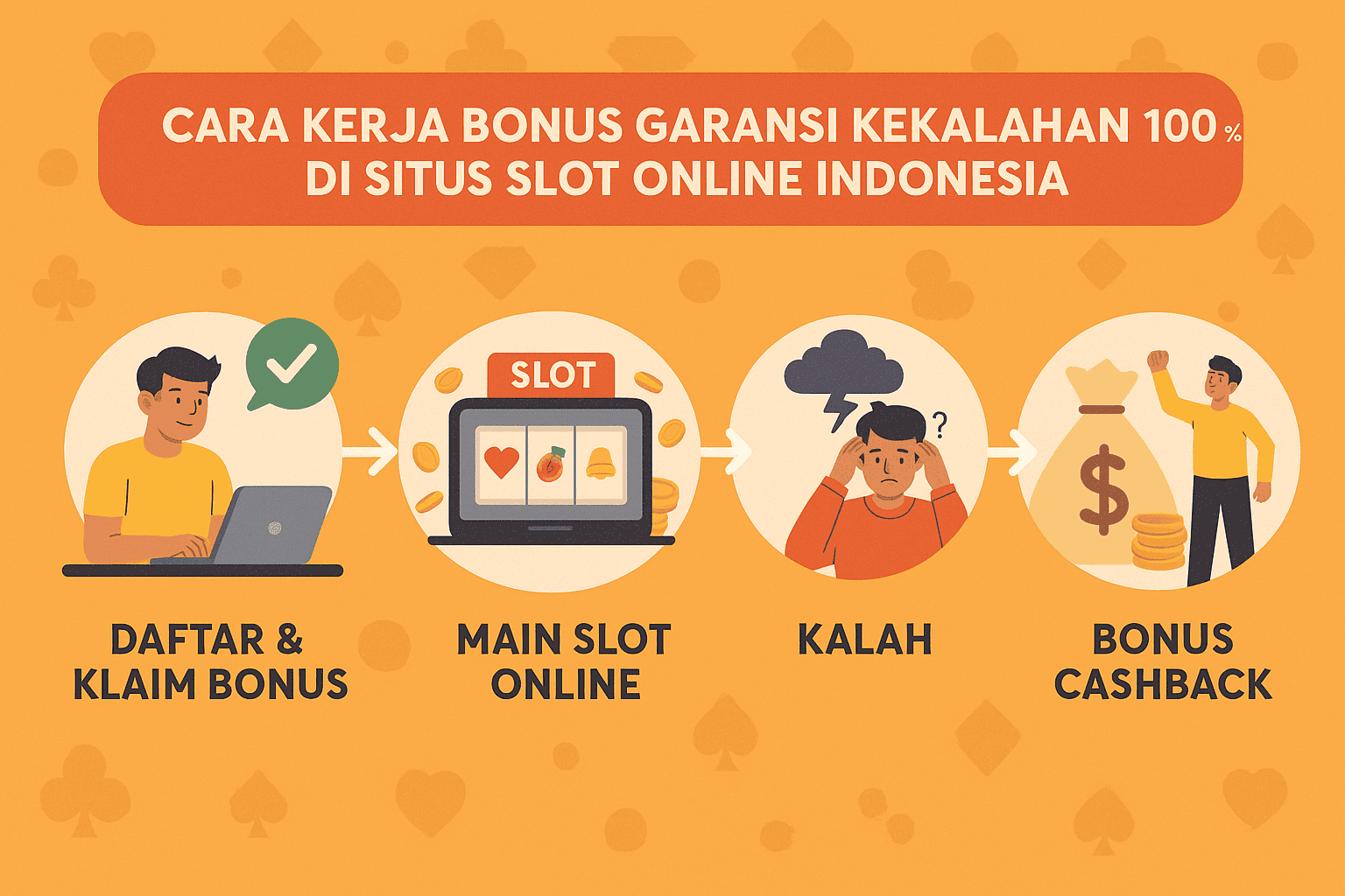 Cara Kerja Bonus Garansi Kekalahan 100% di Situs Slot Online Indonesia